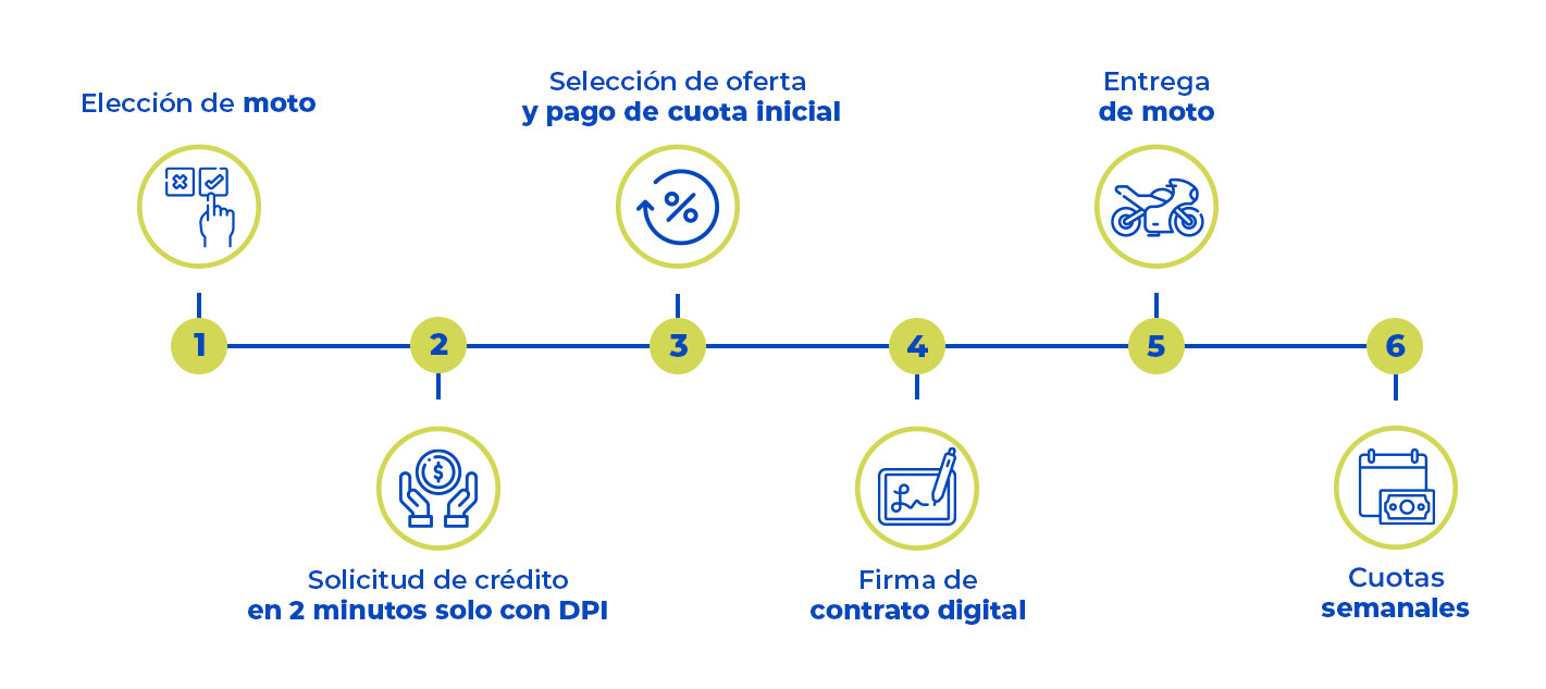 Crédito para moto nueva